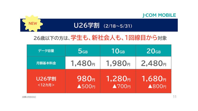 5ギガ　1年プランです J:COM MOBILE」が新料金を発表。繰り越し付き5GBプランが月額1,480円