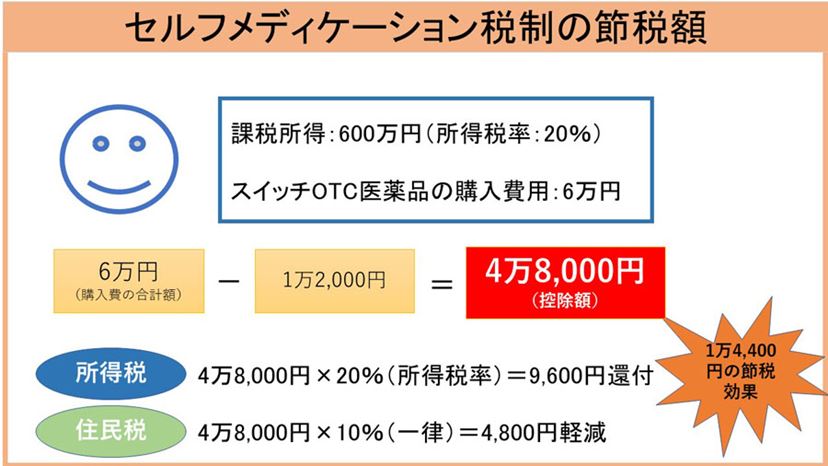 医療費確定申告 オファー 入院時の寝具レンタル費用