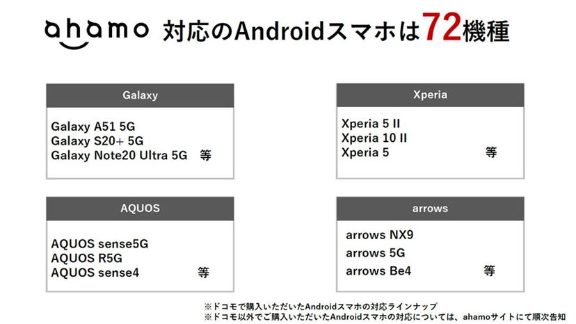 ドコモの新料金プラン Ahamo が 税込2 970円に値下げ 対応端末とさらなる詳細も公表 価格 Comマガジン