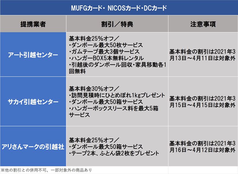 引っ越しや家賃支払い 新生活に役立つクレジットカード活用術 価格 Comマガジン