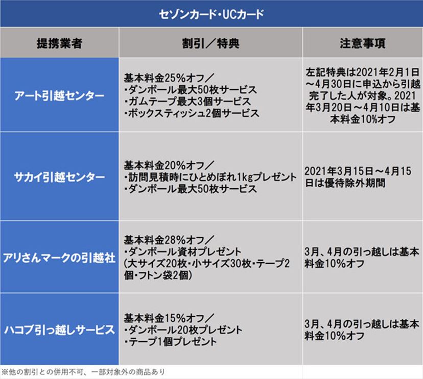 引っ越しや家賃支払い 新生活に役立つクレジットカード活用術 価格 Comマガジン