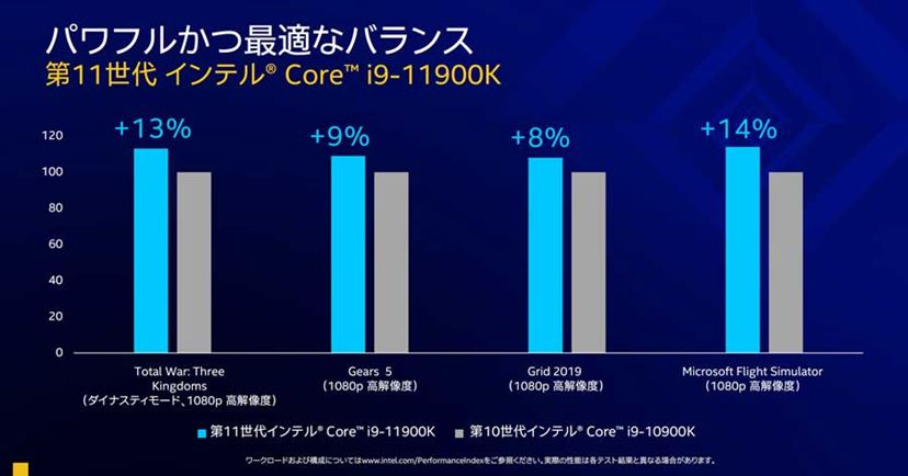 インテルから“Rocket Lake-S”ことデスクトップPC向け第11世代Coreプロセッサーがついに登場！ - 価格.comマガジン