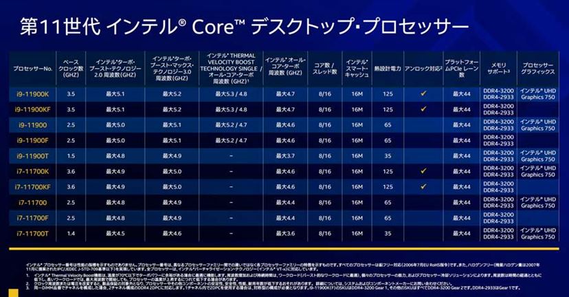 インテルから“Rocket Lake-S”ことデスクトップPC向け第11世代Coreプロセッサーがついに登場！ - 価格.comマガジン