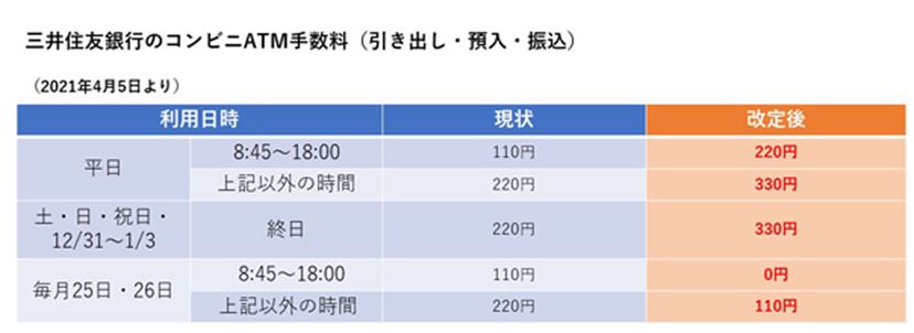 コンビニatm その他手数料 540円 販売