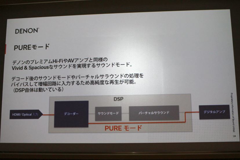 デンオン　サウンドバー　19年製 6基ユニット独立駆動の高音質設計サウンドバー！「Denon Home Sound