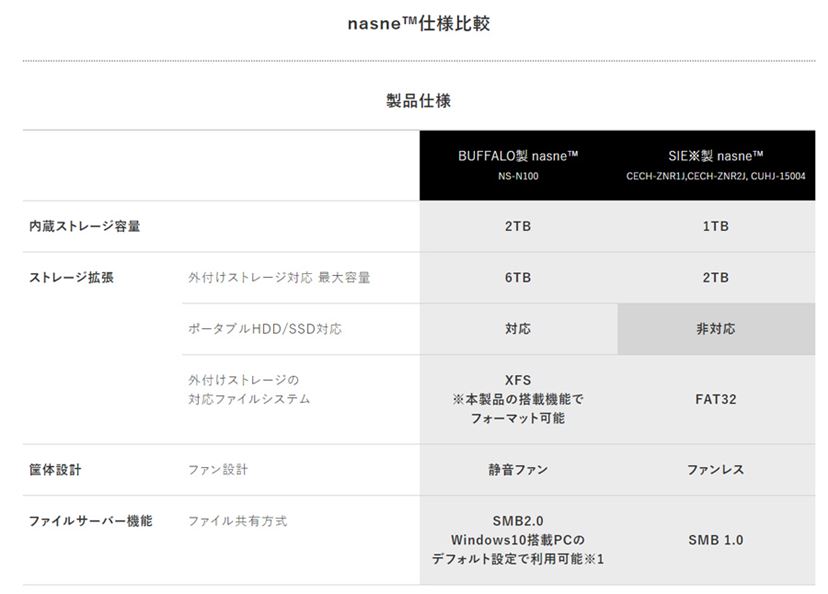 直感的な操作と軽快な動作はそのまま！ バッファロー製「nasne（ナスネ