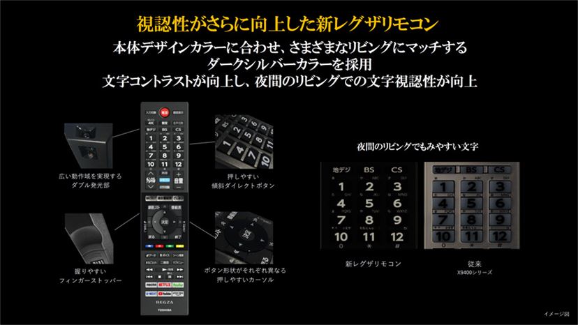 画質・音質をさらに追い込んだタイムシフトマシン4K有機ELレグザ