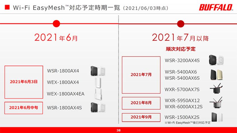 バッファローのWi-Fi 6対応ルーター・中継機すべてが「Wi-Fi EasyMesh