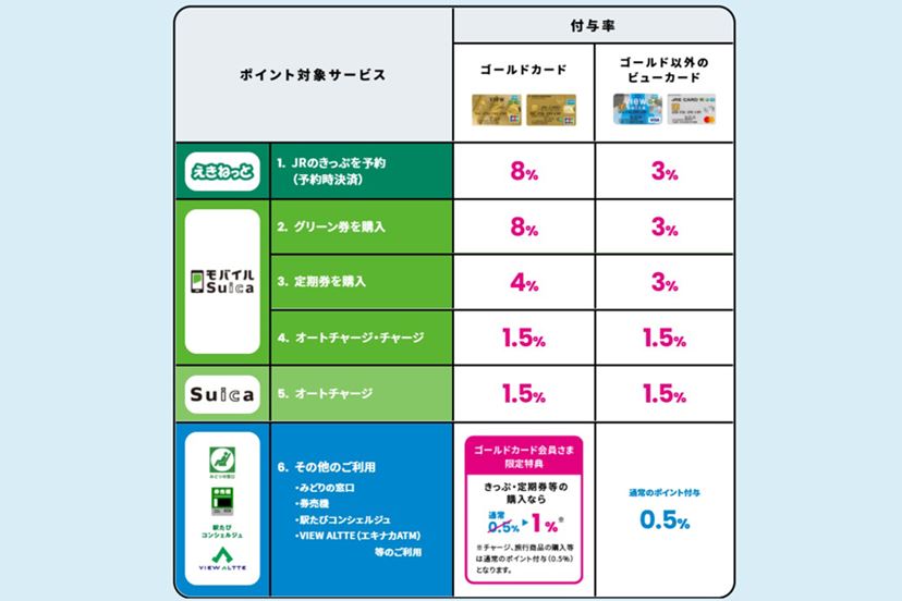 カードレス ｊｒｅポイント ストア