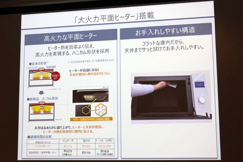 あとからグリルやスチーム機能が追加できるオーブンレンジ あとからグリルやスチーム機能が追加できるオーブンレンジ