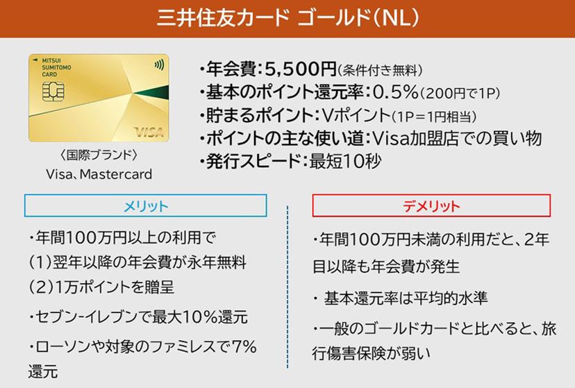 三井住友カード ゴールド（NL）」の5つの魅力！ 条件クリアで年会費