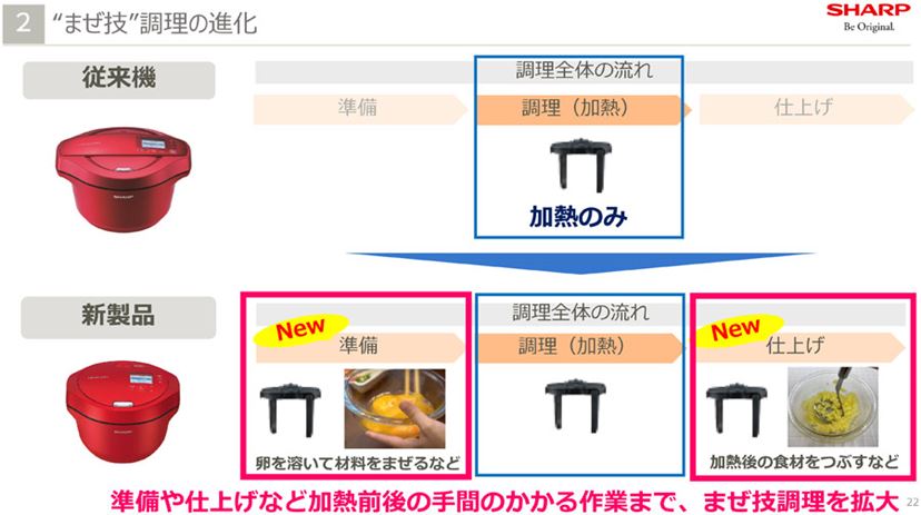 本体幅が小さくなった! 食材をつぶしたり、泡立てもできる新型 本体幅が小さくなった! 食材をつぶしたり、泡立てもできる新型