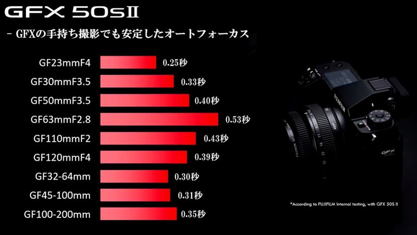 富士フイルムの新型ミラーレス「GFX50S II」&「X-T30 II」速攻 富士フイルムの新型ミラーレス「GFX50S II」&「X-T30 II」速攻