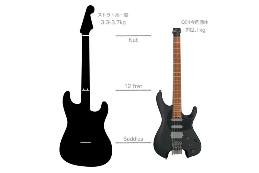 あのIbanezからも待望モデル登場！ 今こそヘッドレスギターに注目しよう - 価格.comマガジン