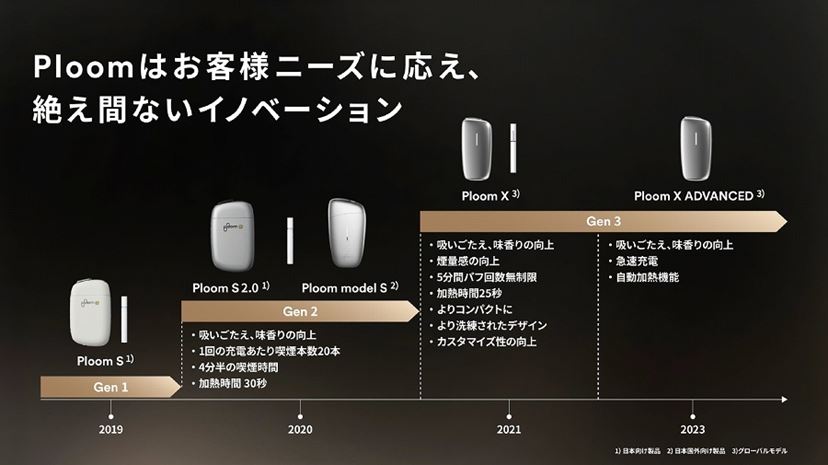 プルーム・オーラ」用スティック「エボ」「メビウス」「キャメル プルーム・オーラ」用スティック「エボ」「メビウス」「キャメル