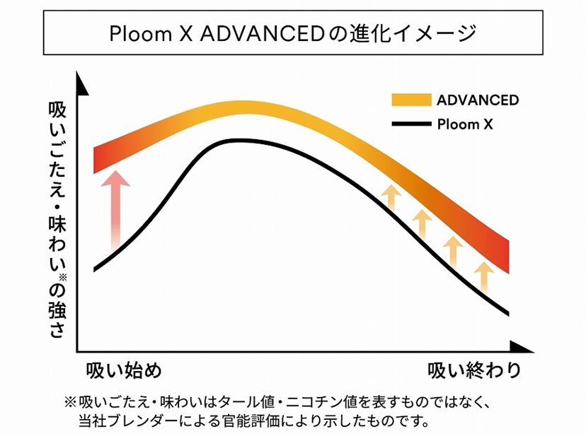 プルームX アドバンスド」用スティック「メビウス」＆「キャメル
