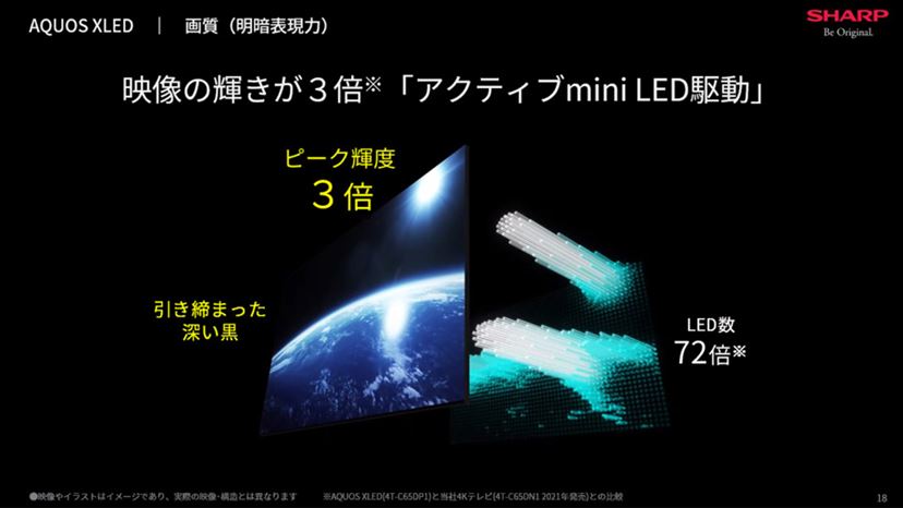 ミニLEDと量子ドットを採用したシャープ4K/8K液晶テレビフラッグシップ