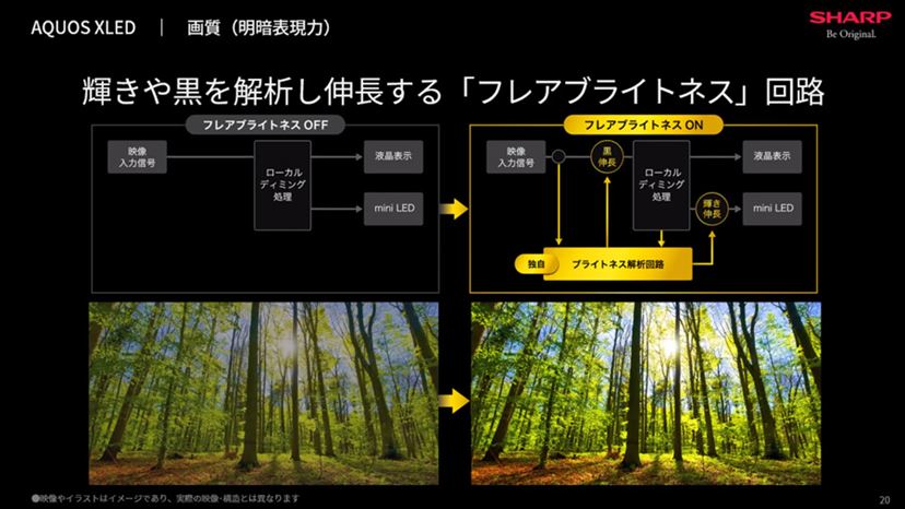 ミニLEDと量子ドットを採用したシャープ4K/8K液晶テレビフラッグシップ「AQUOS XLED」を見てきた - 価格.comマガジン