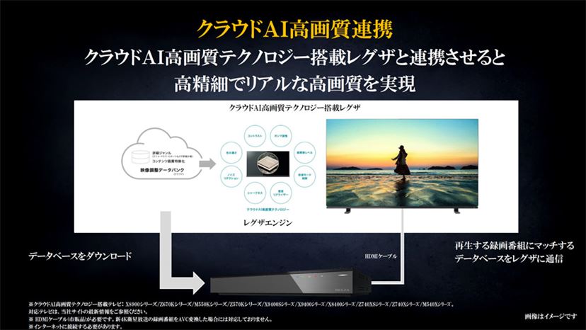 4Kチューナーを搭載したTVS REGZA「4Kレグザブルーレイ」がついに出た