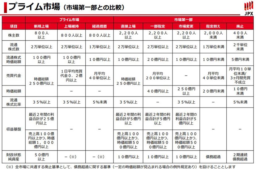 32000円分 謂う 株主優待 古本市場