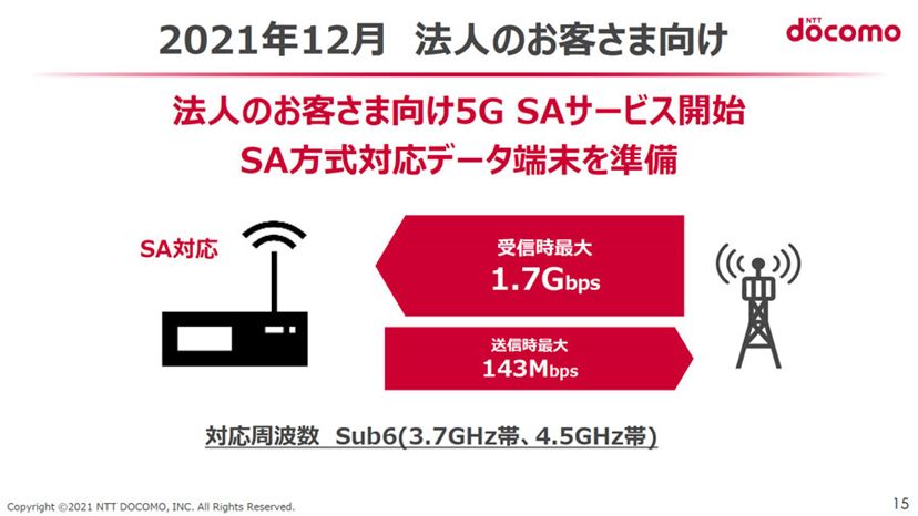 NTTドコモの一般向け5G SAは来年夏に開始。NSAよりも通信速度は