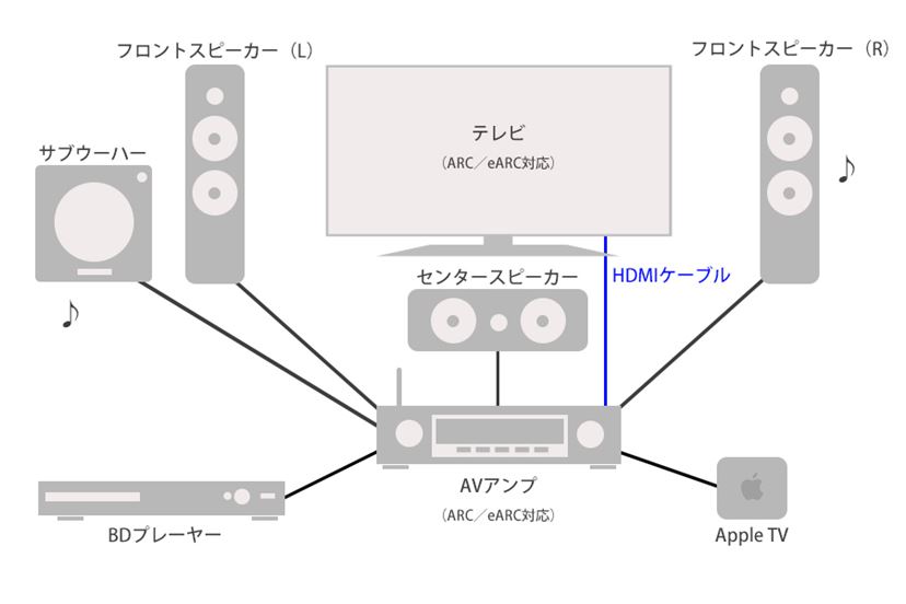 テレビで本格サラウンドを目指すなら、手軽で音がよい3.1chから始めてみない？ - 価格.comマガジン