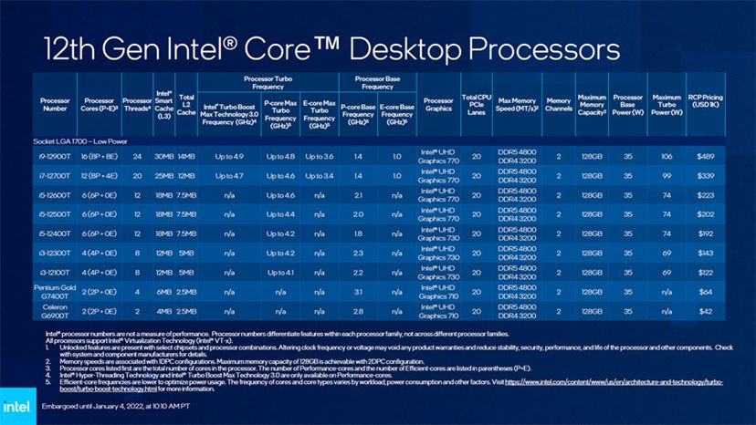 CES 2022】第12世代インテルCoreプロセッサーのモバイル版
