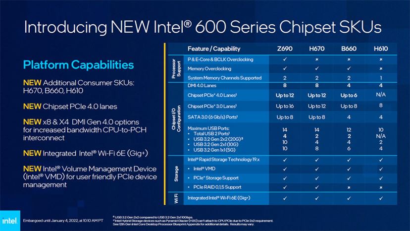 CES 2022】第12世代インテルCoreプロセッサーのモバイル版