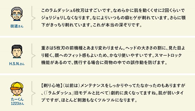 PR] パナソニック「ラムダッシュ 6枚刃」が“ユーザーに最も支持