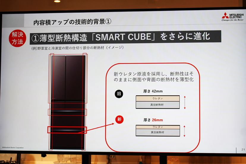 三菱電機の冷蔵庫がフルモデルチェンジ。さらに大容量&使い 三菱電機の冷蔵庫がフルモデルチェンジ。さらに大容量&使い
