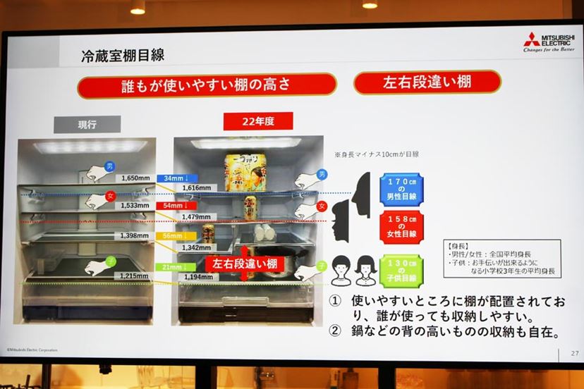 三菱電機の冷蔵庫がフルモデルチェンジ。さらに大容量&使い 三菱電機の冷蔵庫がフルモデルチェンジ。さらに大容量&使い