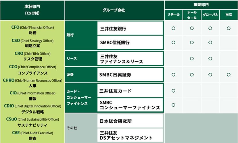 三井住友「Vポイント」貯め方・使い方ガイド！ 「T」と統合で新経済圏誕生？ - 価格.comマガジン