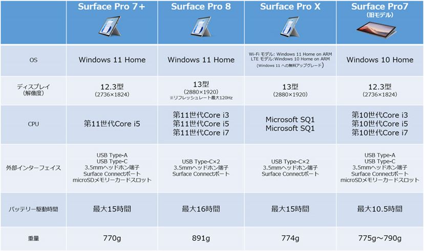 PR]リフレッシュモデルとあなどるなかれ！ コスパ優秀すぎの2in1 PC