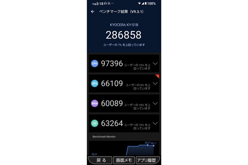 京セラ製のもうひとつのシニア向けスマホ。ドコモ「あんしん 京セラ製のもうひとつのシニア向けスマホ。ドコモ「あんしん