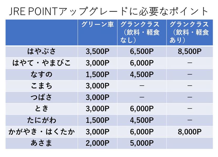 新青森→大宮 やまびこ 新幹線 特急券 切符 使用済 ていたい