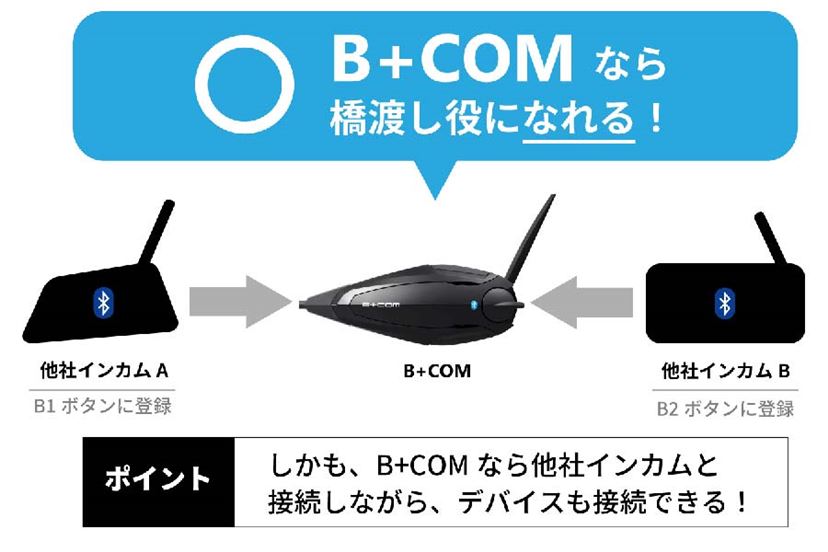 サインハウス B+COM Bluetooth メディアサーバーMS-01（バイク用