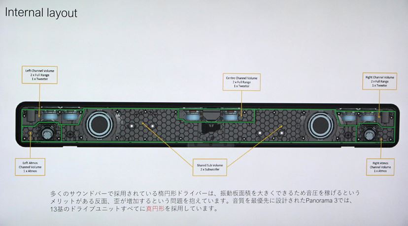 B&W初のDolby Atmosイネーブルドスピーカー搭載サウンドバー「Panorama