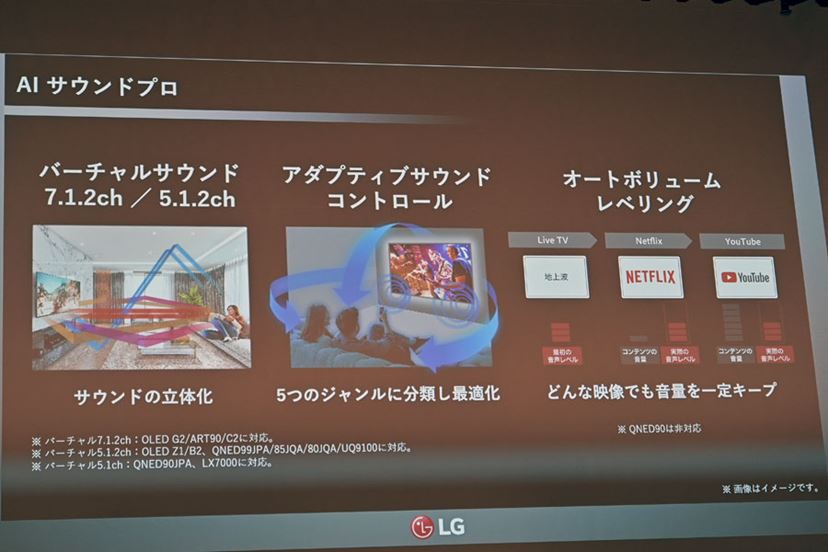 LGが4K有機EL/液晶テレビ2022年モデルを発表。有機も液晶も高性能パネル搭載モデルを拡充 - 価格.comマガジン