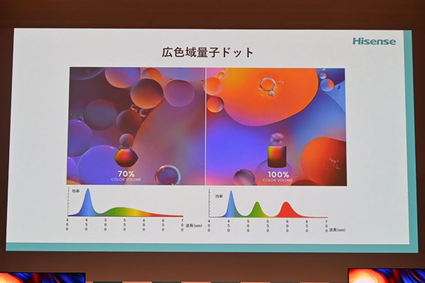 ハイセンスから Mini LED×量子ドット搭載の4K液晶テレビ最上位モデル