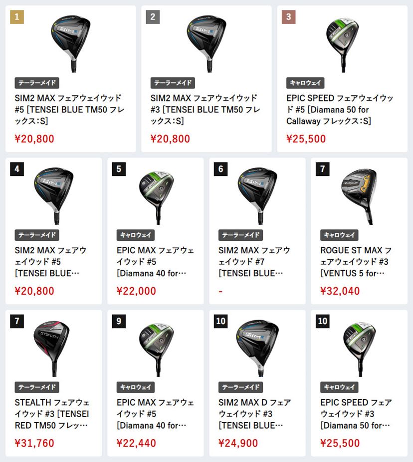 価格.comゴルフクラブ「人気売れ筋ランキング」5月に売れたのは