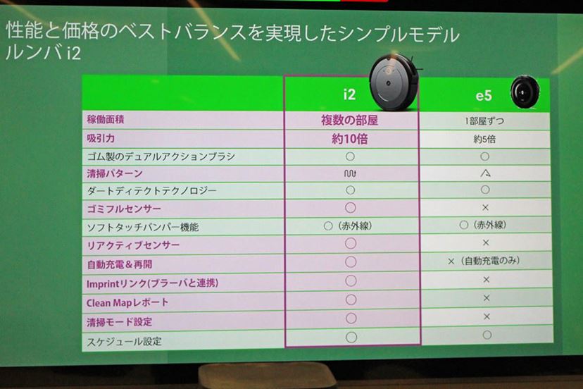 お値段以上の価値あり! 高性能なのに39,800円(税込)で買える お値段以上の価値あり! 高性能なのに39,800円(税込)で買える