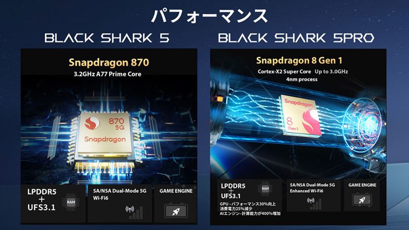 ゲーミングスマホ「Black Shark 5 Pro」「Black Shark 5」、7月16日に