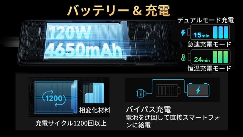 ゲーミングスマホ「Black Shark 5 Pro」「Black Shark 5」、7月16日に