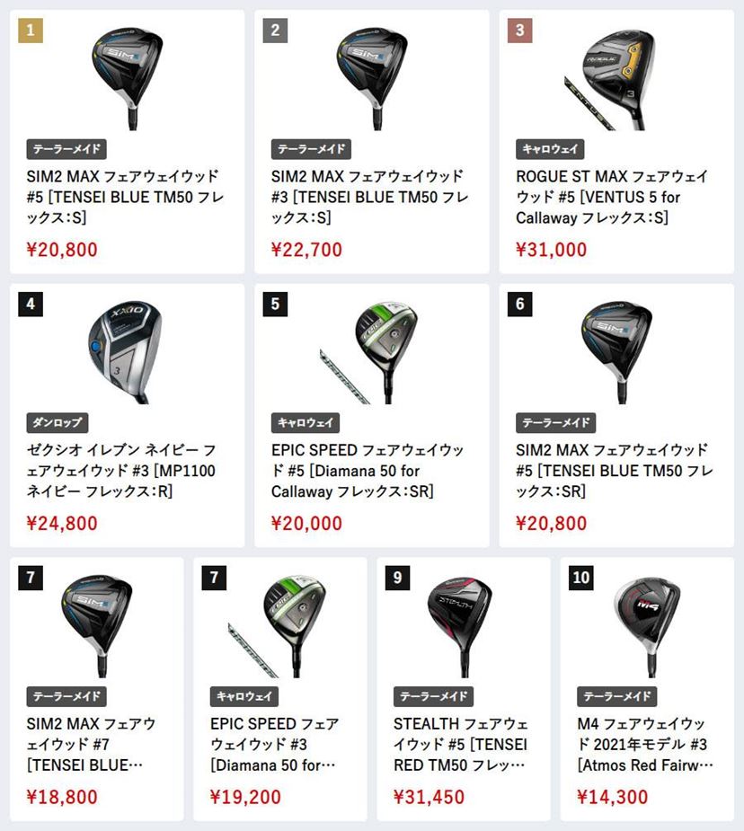 価格.comゴルフクラブ「人気売れ筋ランキング」7月に売れたのは