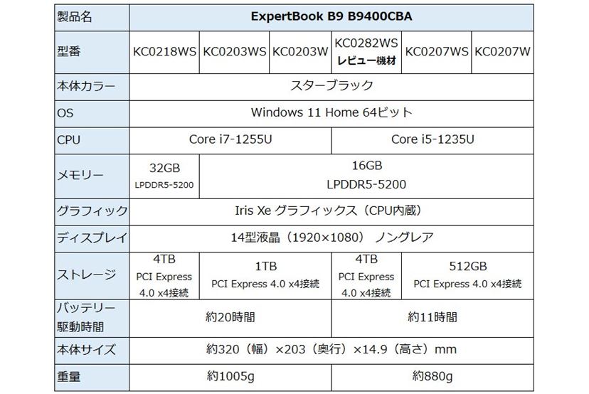 軽さは正義! 約880gの14型ノートPC「ExpertBook B9」レビュー 軽さは正義! 約880gの14型ノートPC「ExpertBook B9」レビュー