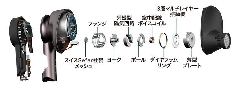 オーディオテクニカから完全ワイヤレスイヤホンのフラッグシップ オーディオテクニカから完全ワイヤレスイヤホンのフラッグシップ