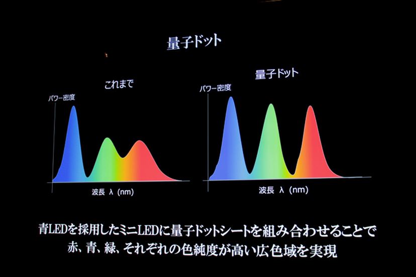 2022年】テレビの注目技術、「量子ドット」のメリットとは？ - 価格.comマガジン