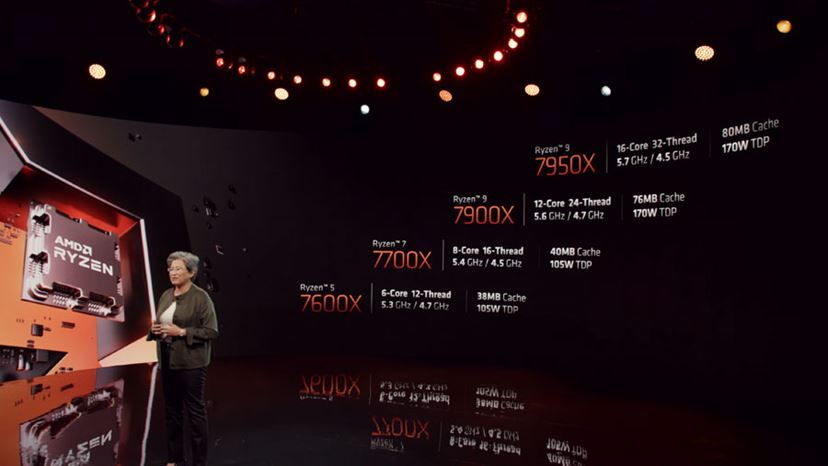Zen 4アーキテクチャー採用のAMD最新CPU「Ryzen 7000」シリーズ Zen 4アーキテクチャー採用のAMD最新CPU「Ryzen 7000」シリーズ