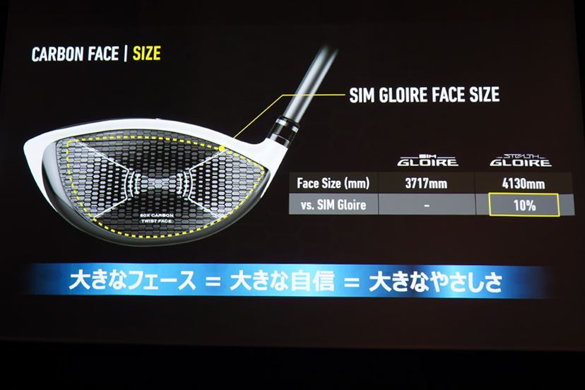 またまたヒット、間違いなし！テーラーメイド「ステルスグローレ
