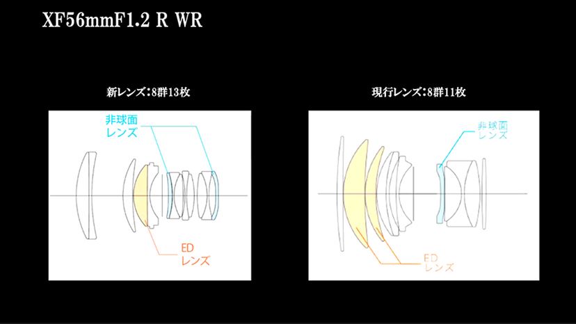 ダブルフラッグシップの片翼は“高解像” 富士フイルムの4000万画素